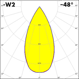 ADELIA-70-W2_polar