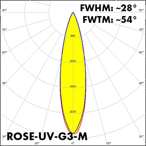 ROSE-UV-G3-M_polar
