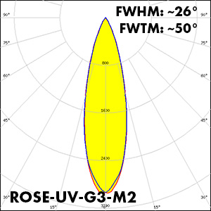ROSE-UV-G3-M2_polar