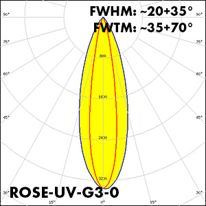 ROSE-UV-G3-O_polar