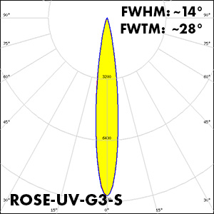 ROSE-UV-G3-S_polar