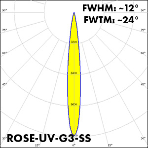 ROSE-UV-G3-SS_polar