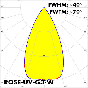 ROSE-UV-G3-W_polar