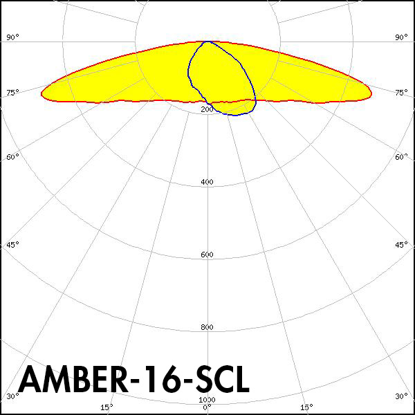 AMBER-16-SCL