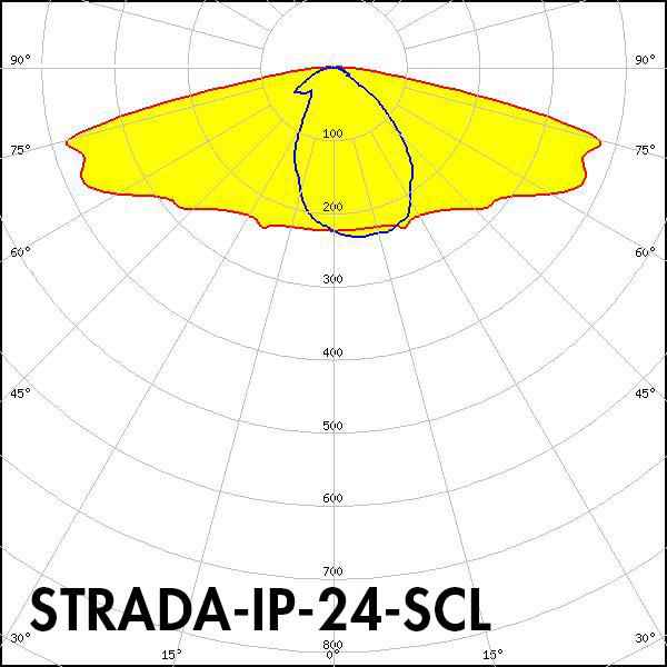 STRADA-IP-24-SCL