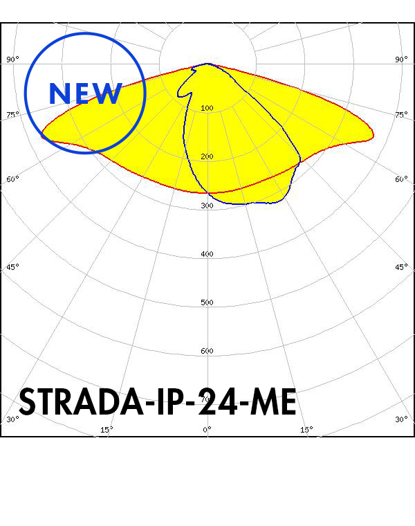 STRADA-IP-24-polars_ME