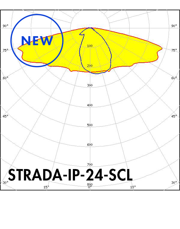 STRADA-IP-24-polars_SCL