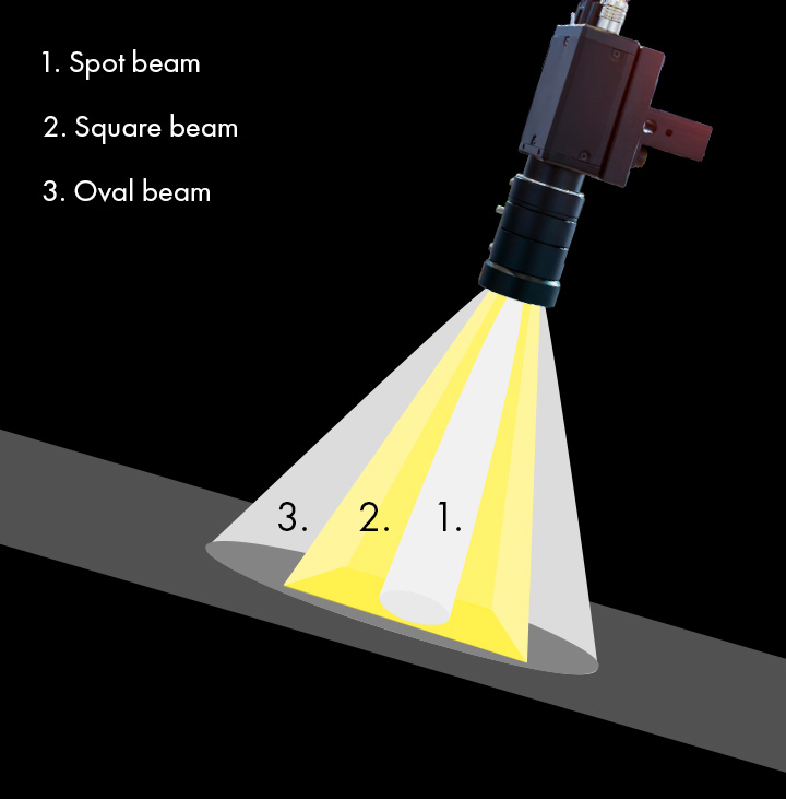 LEDiL machine vision illuminating optics provide beam patters to match any field of vision