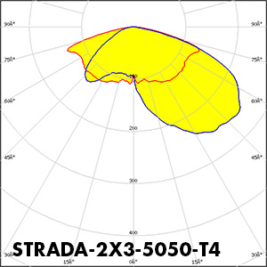 LEDiL_STRADA-2X3-5050-T4_Polar_2