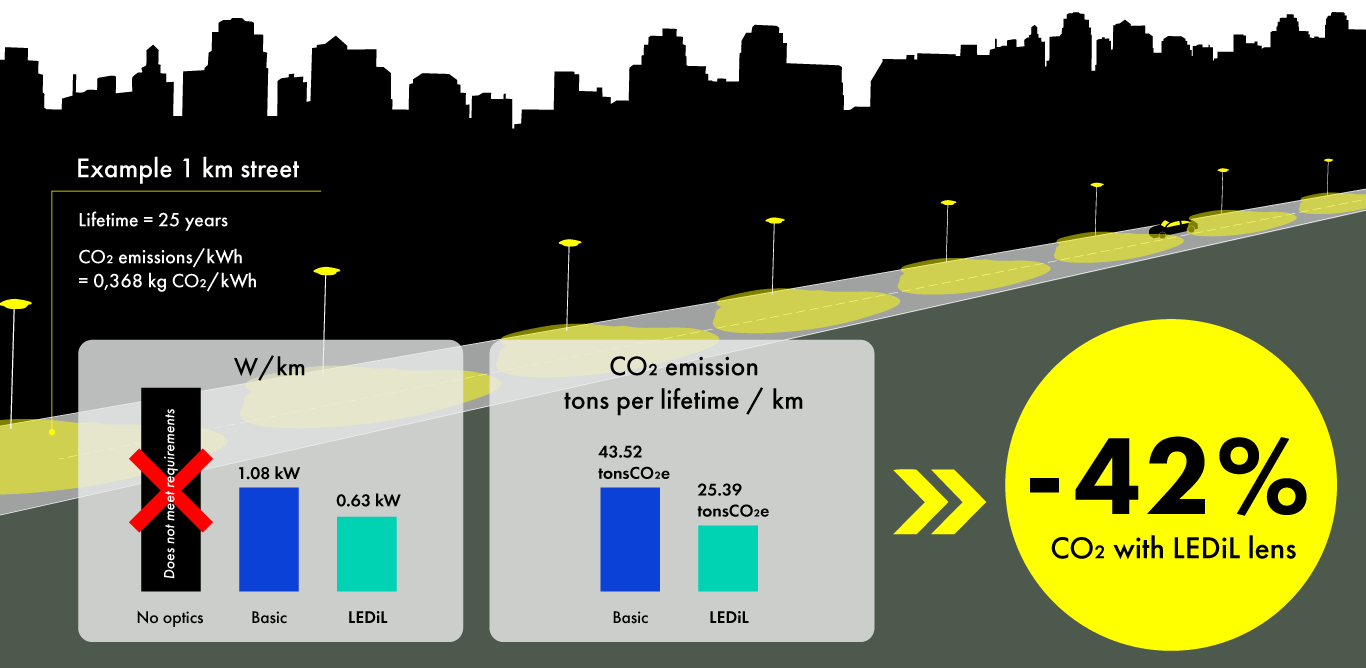 example life cycle assessment of a street lighting