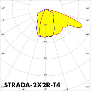 LEDiL_STRADA-2X2R-T4_polar