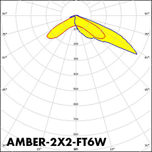 AMBER-2X2-FT6W_polar