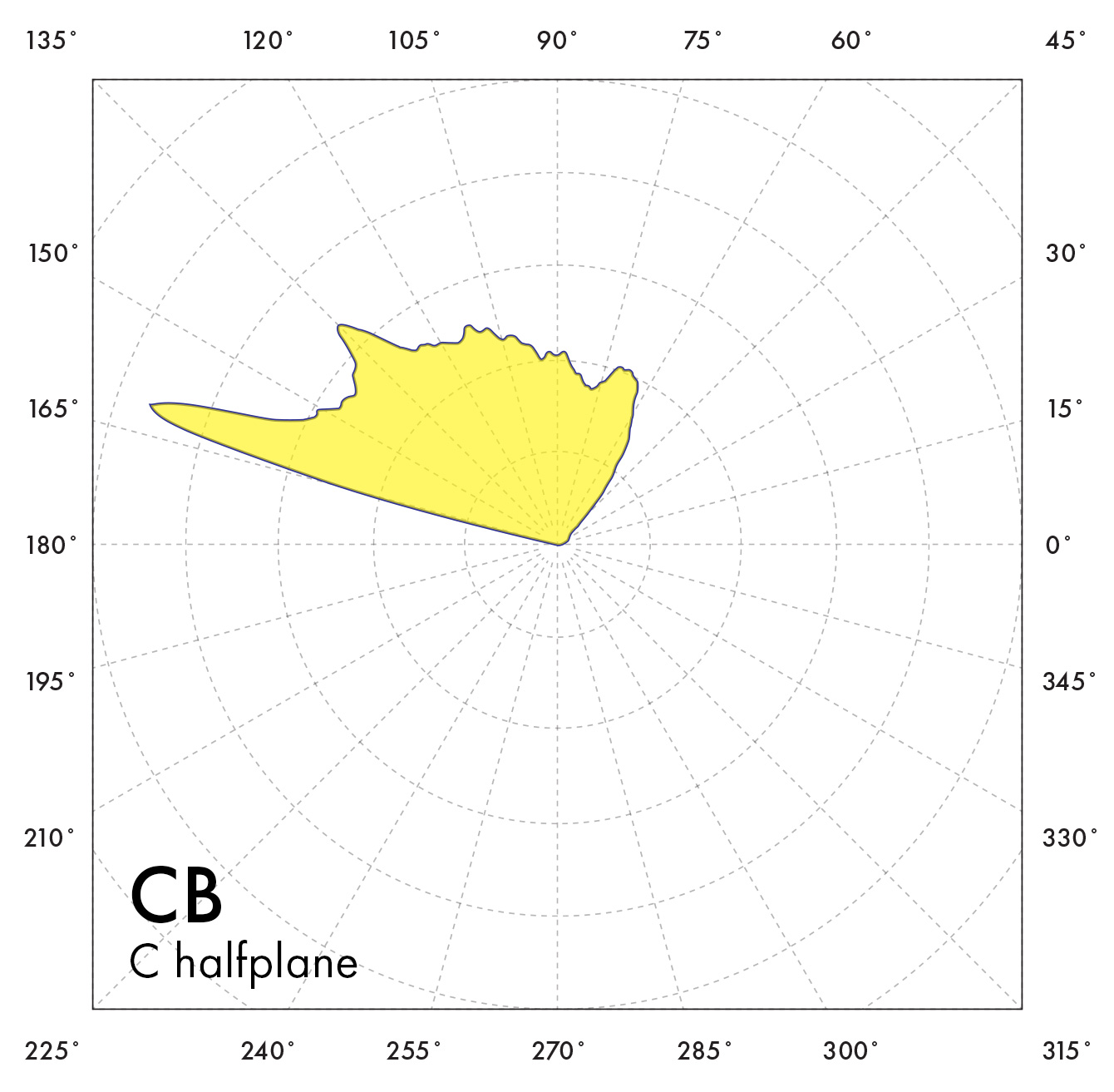 CB---C-halfplane