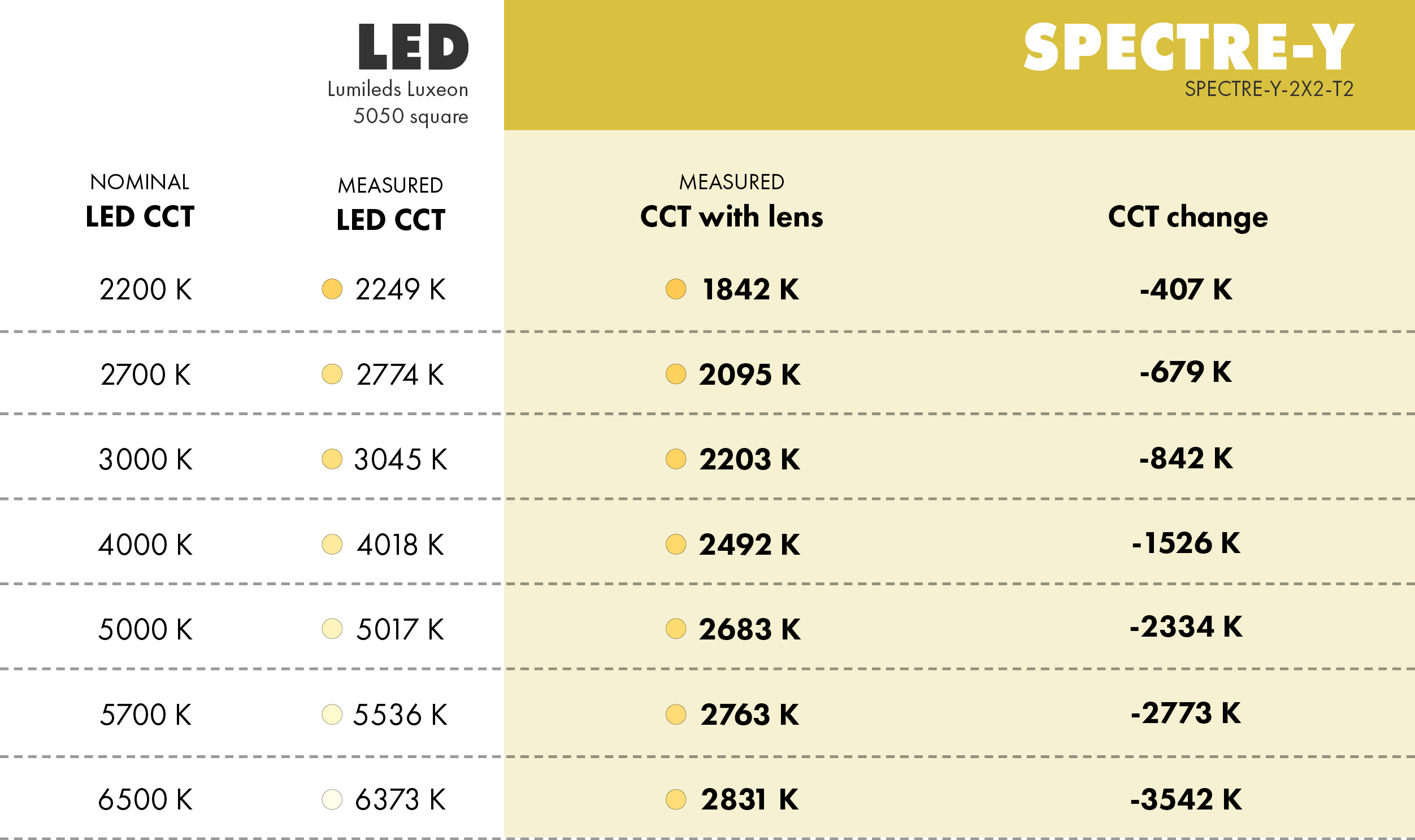 CCT-info-LEDiL