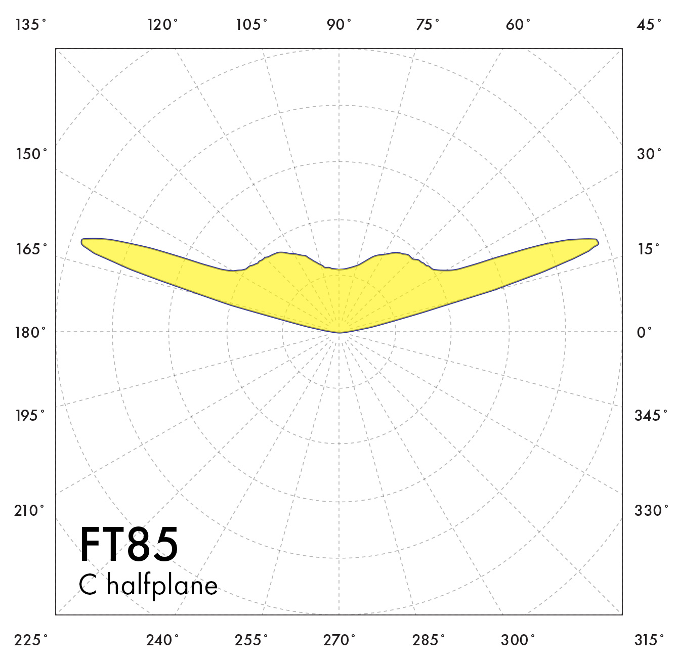 FT85---C-halfplane