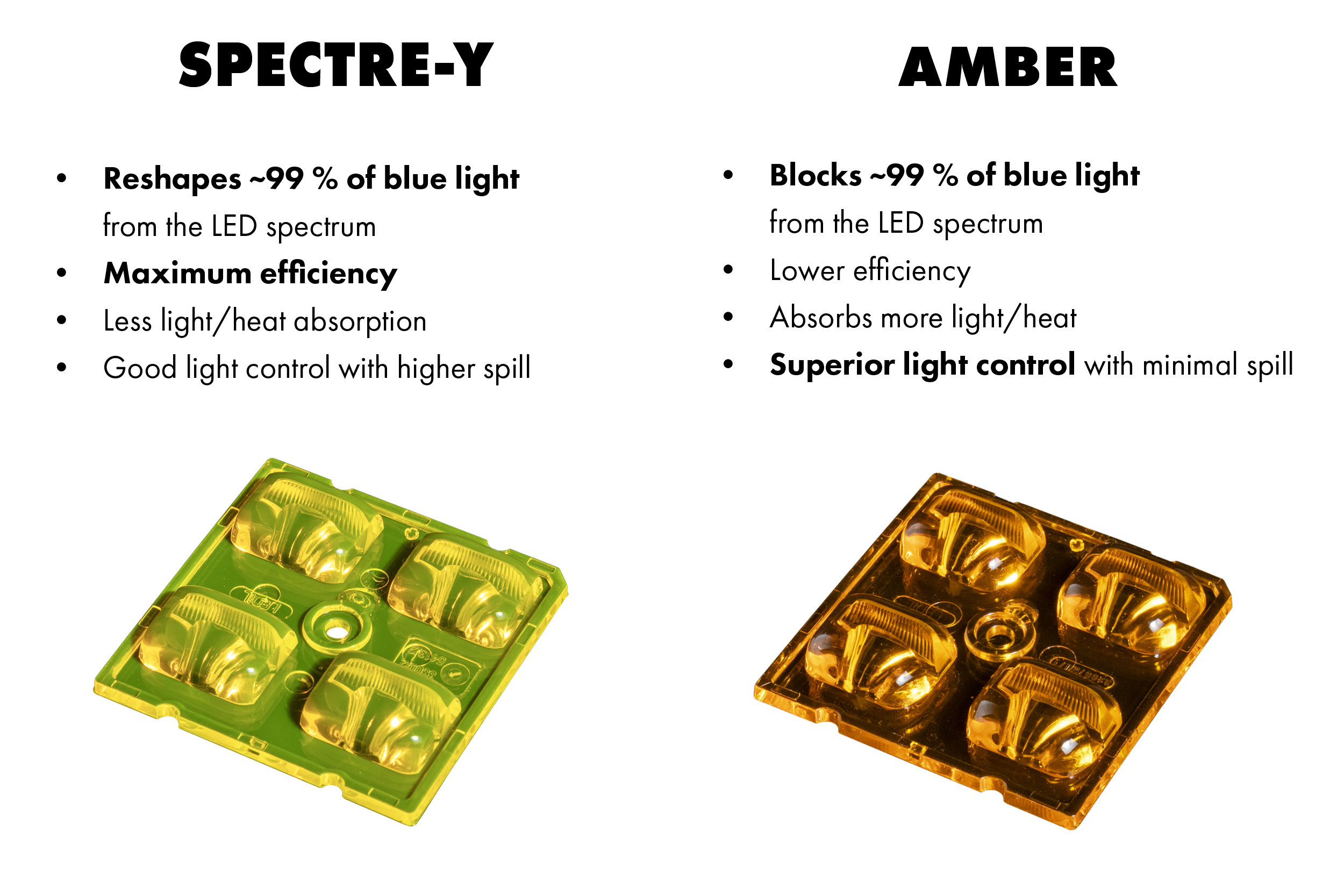 LEDiL_SPECTRE_The_difference_2026