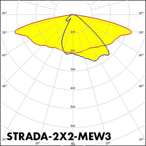 STRADA-2X2-MEW3_polar