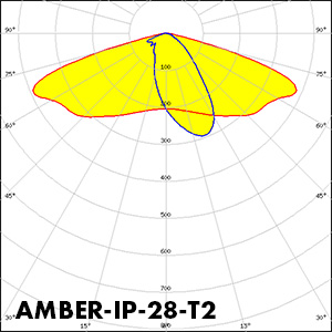 Polar_AMBER-IP-28-T2