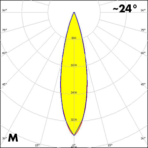 Polar_MIA-M_2