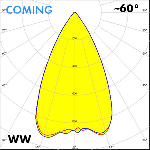 Polar_MIA-WW_coming_2