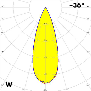Polar_MIA-W_2