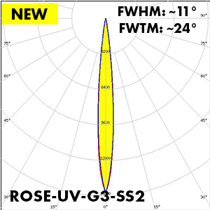 Polar_ROSE-UV-G3-SS2_NEW