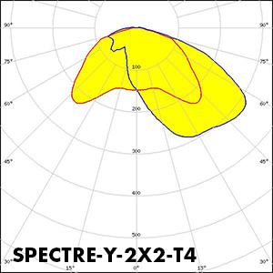 SPECTRE-Y-2X2-T4_polar